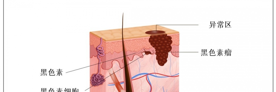 這些“福相”竟是險(xiǎn)象？趕緊對(duì)鏡自查！